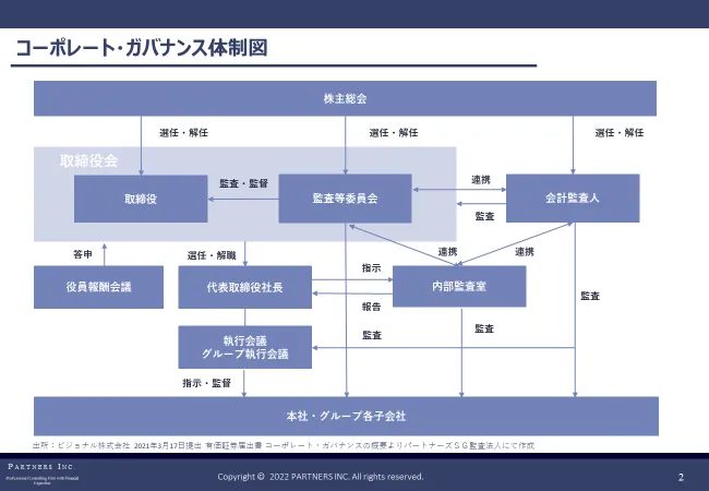 No.13「内部監査」について ｜CPASS（シーパス）