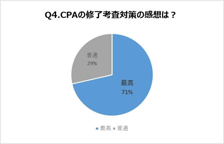 2023年目標】CPA会計学院 修了考査 答練 8回分-