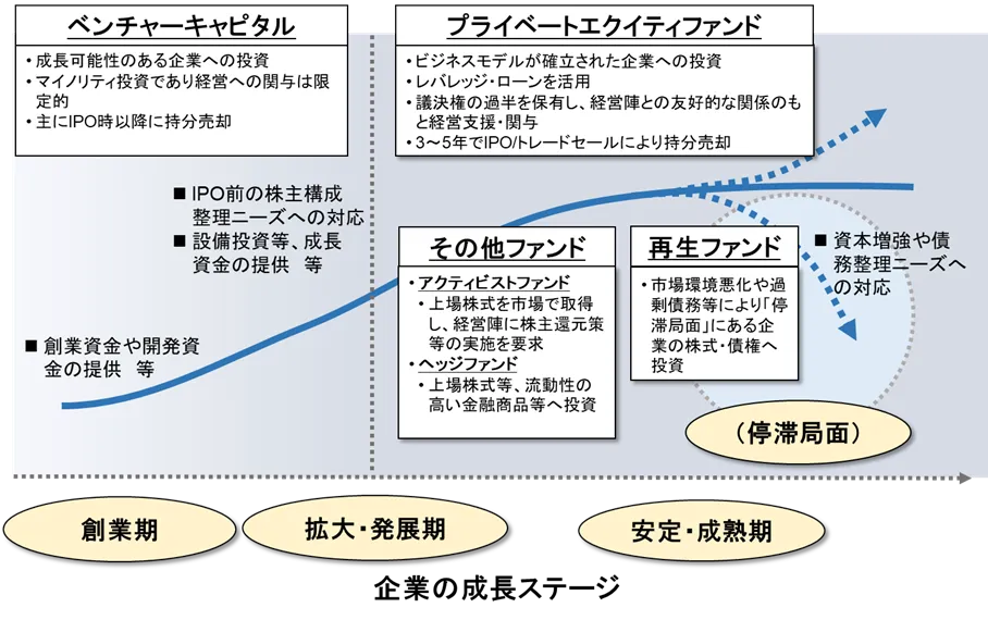 Peとvcの違い Cpass シーパス