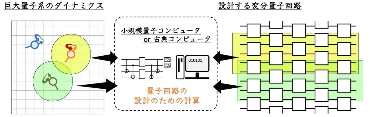 果樹の物質生産と収量 : 増収技術の基礎理論(平野暁, 菊池卓郎