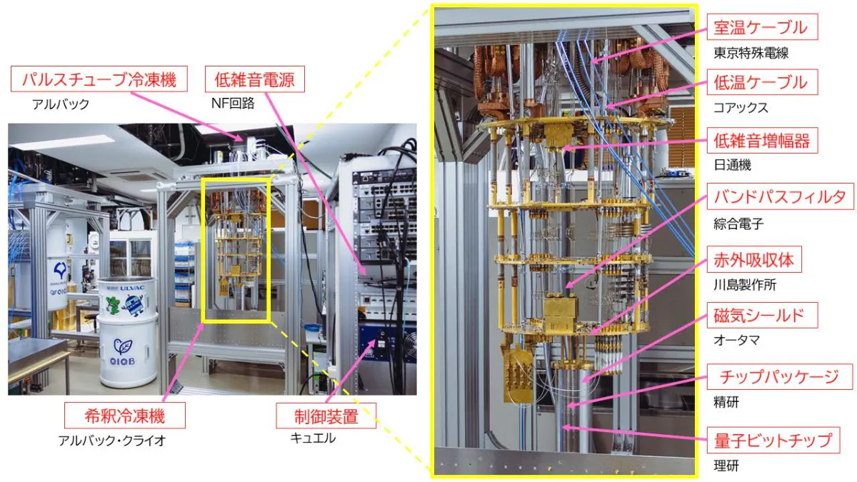「純国産」量子コンピュータ、7月28日稼働！ 万博会場からクラウド接続し、来場者に新しい“量子体験”も予定！