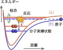 量子力学　河原林研 現代物理学叢書 量子力学 | 河原林 研 |本 | 通販 | Amazon