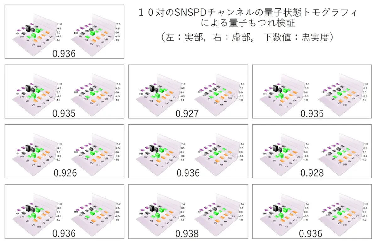 量子コンピュータに向けた ハイエンドな国産超伝導ナノワイア単