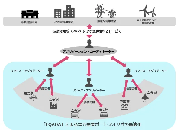 激安ブランド TISと大阪大学 量子情報・量子生命研究センター、 新量子 人文