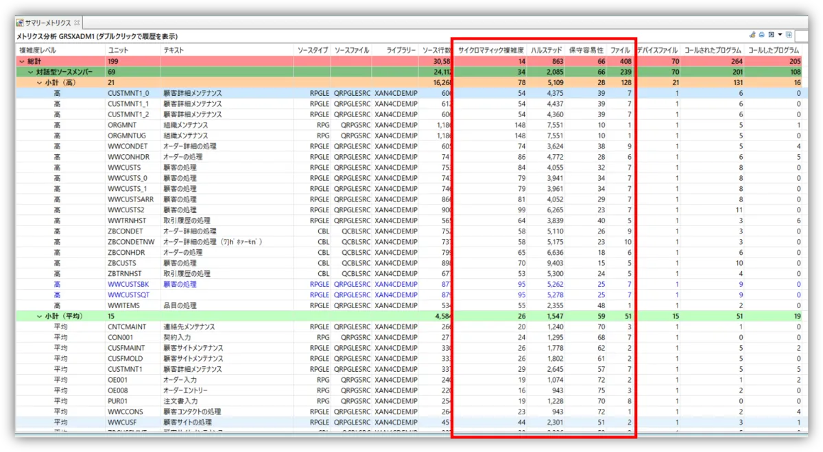 メトリクス分析（複雑度分析）とは？