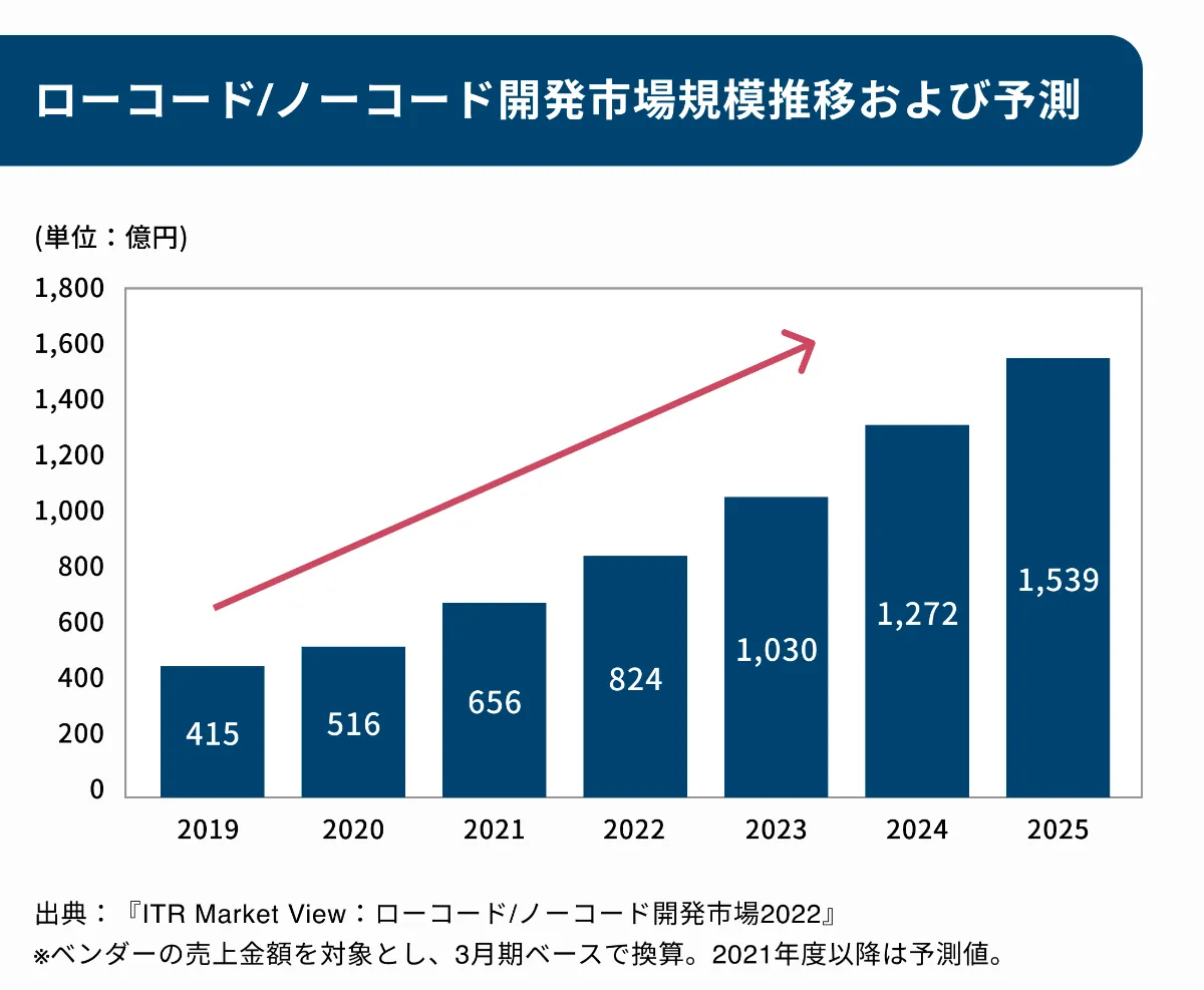 日本市場におけるモバイルサイト制作の特有要件と影響
