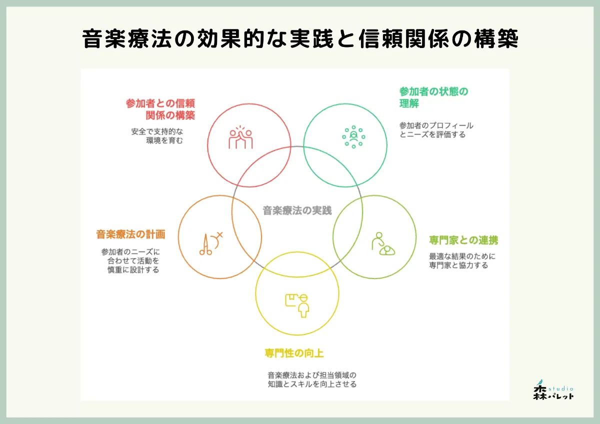 音楽療法は本当に「非侵襲的」？リスクと配慮、そして実践者の責任
