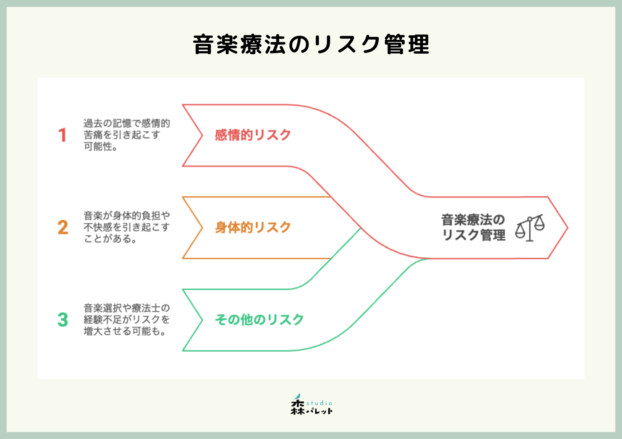 音楽療法は本当に「非侵襲的」？リスクと配慮、そして実践者の責任
