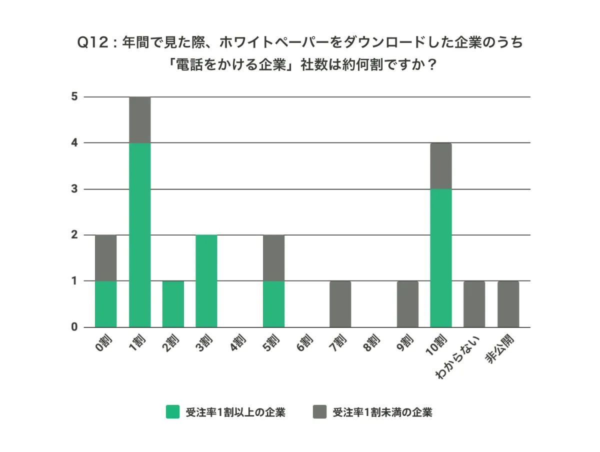 高品質のホワイトペーパーを簡単に制作できる「スライドメーカー