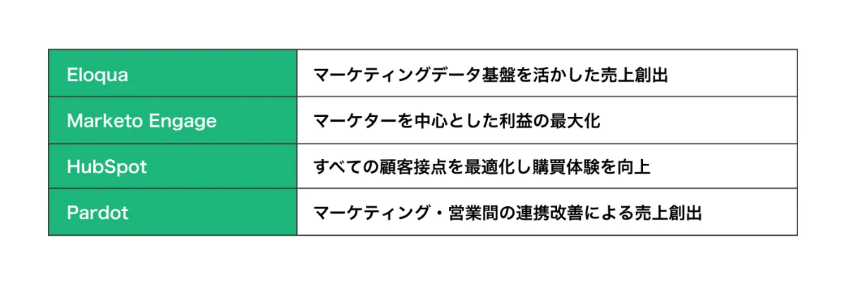 比較表に惑わされないツールの選び方（マーケティング