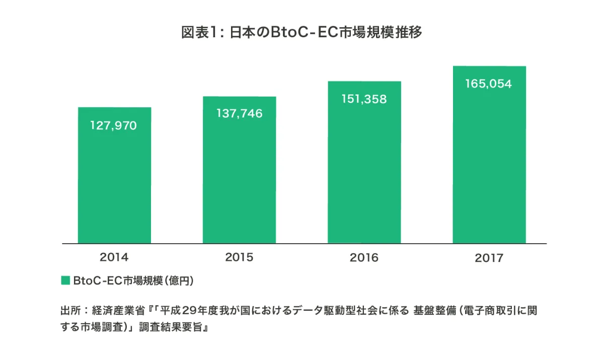 情報社会と共同規制: インターネット政策の国際比較制度研究