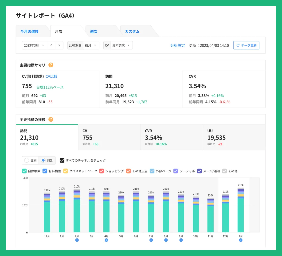AIアナリスト」GA4対応の新機能をリリース。今後、消失の危険があるUA