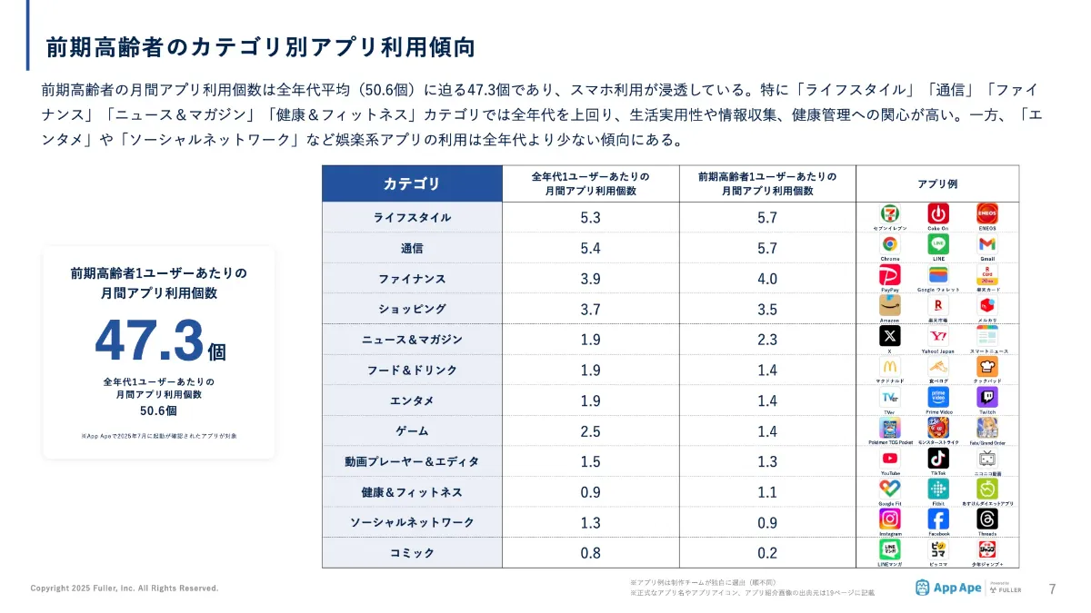 前期 高齢 者