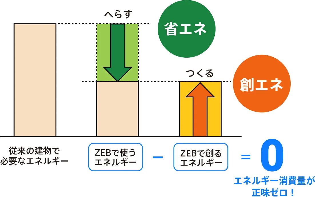 中古】省エネ法に基づく「ビルの管理標準」総合ガイド
