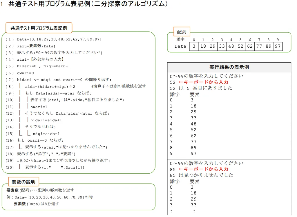 高校「情報Ⅰ」の対策とおすすめ参考書！定期テストや共通テスト