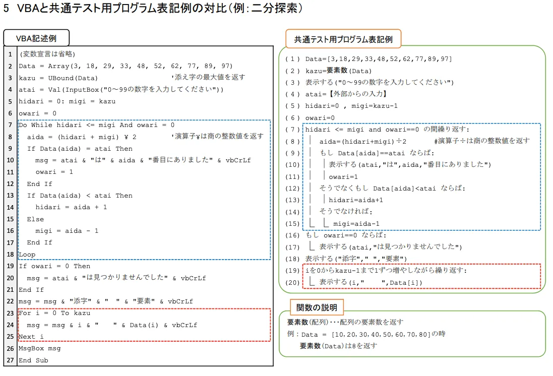 【希少非売品】情報Ⅰ　社会と情報　指導書＋問題集等　共通テスト決定版 大学入学共通テスト情報Ⅰ実戦対策問題集 | 旺文社