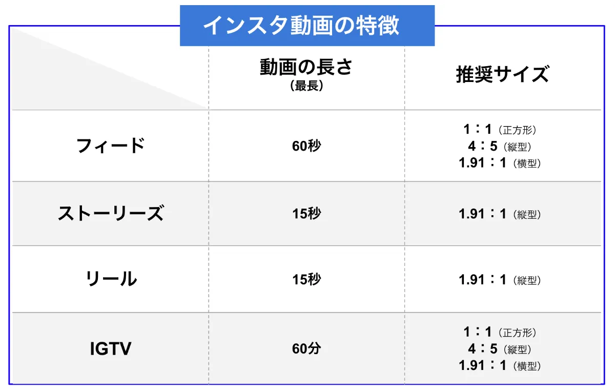 インスタ 動画の投稿 編集 保存の方法を徹底的に解説