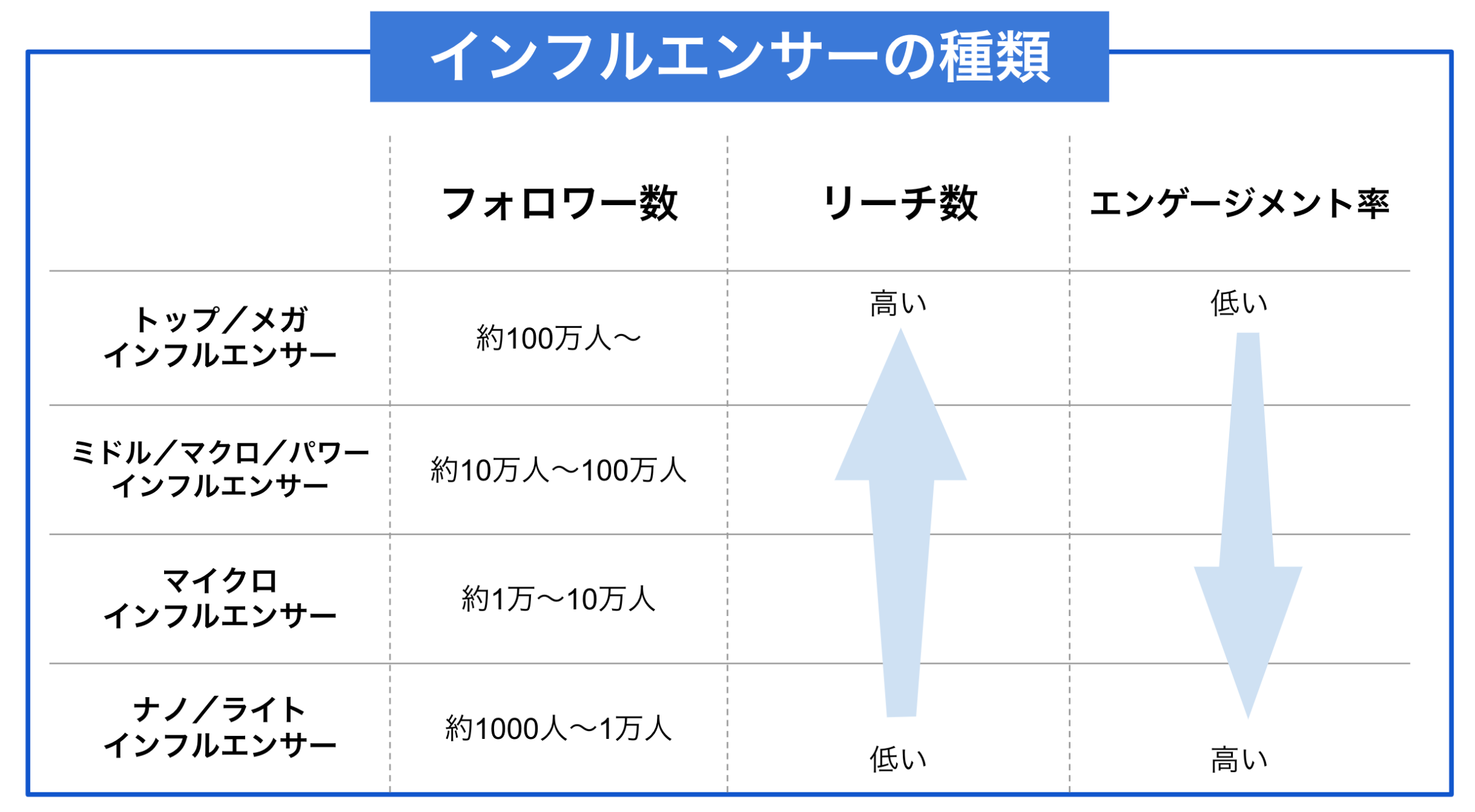 ツイッター・インスタ】影響力の高い有名人インフルエンサーを紹介！