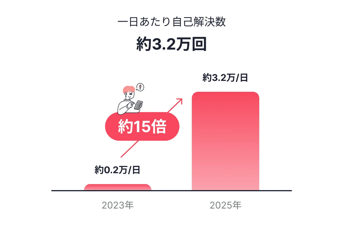 ROXX】agent bankにて「キャリアアドバイザー短期育成プラン」を