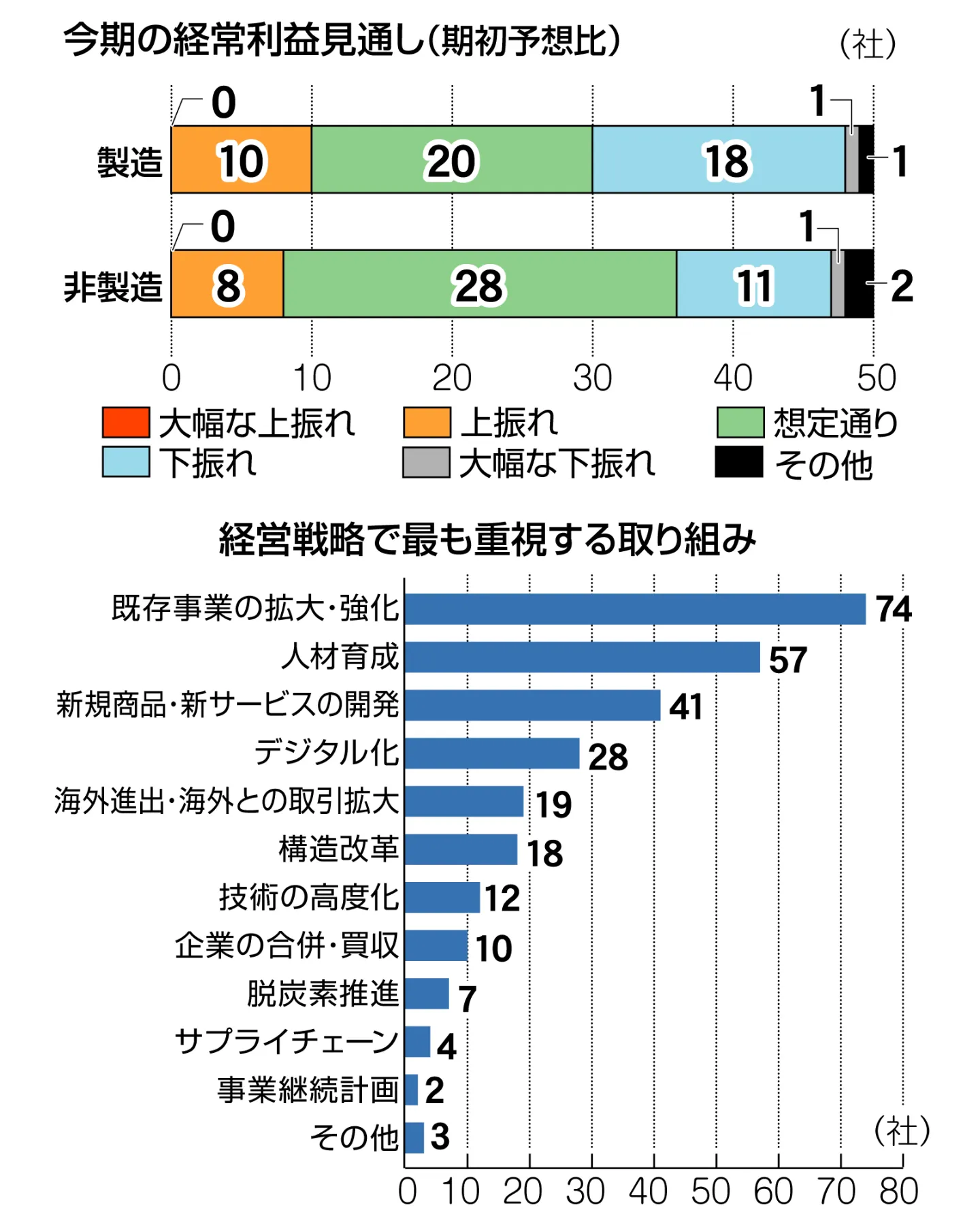 詳報 静岡県内１００社景気アンケート】物価、海外動向荒波続く 人材確保へ懸命の昇給
