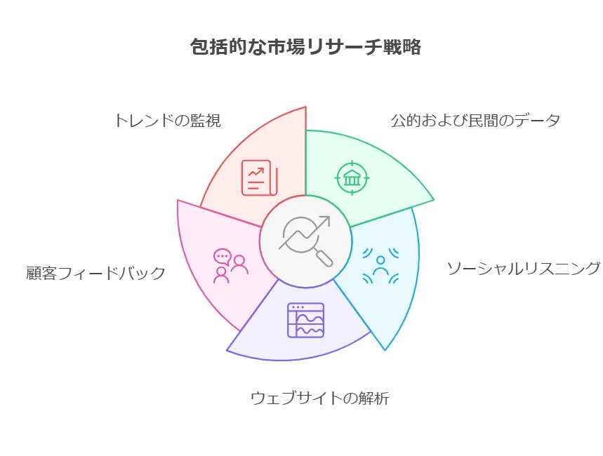 ECサイトが全く売れないときに絶対確認すべき5つのポイント