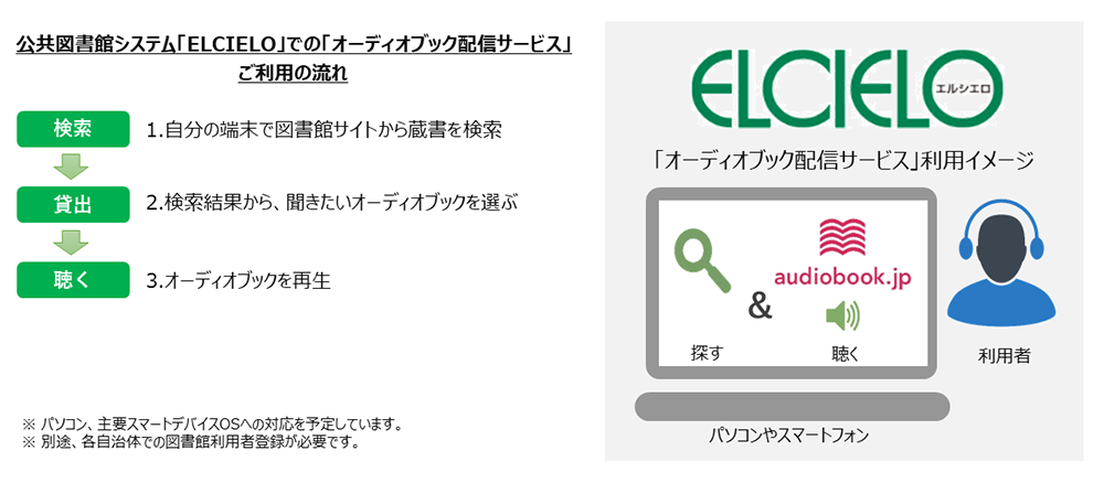 相場技法抜粋　オーディオブック CD Amazon.co.jp: 相場技法抜粋セット [オーディオブックCD]＆書籍 : 著者