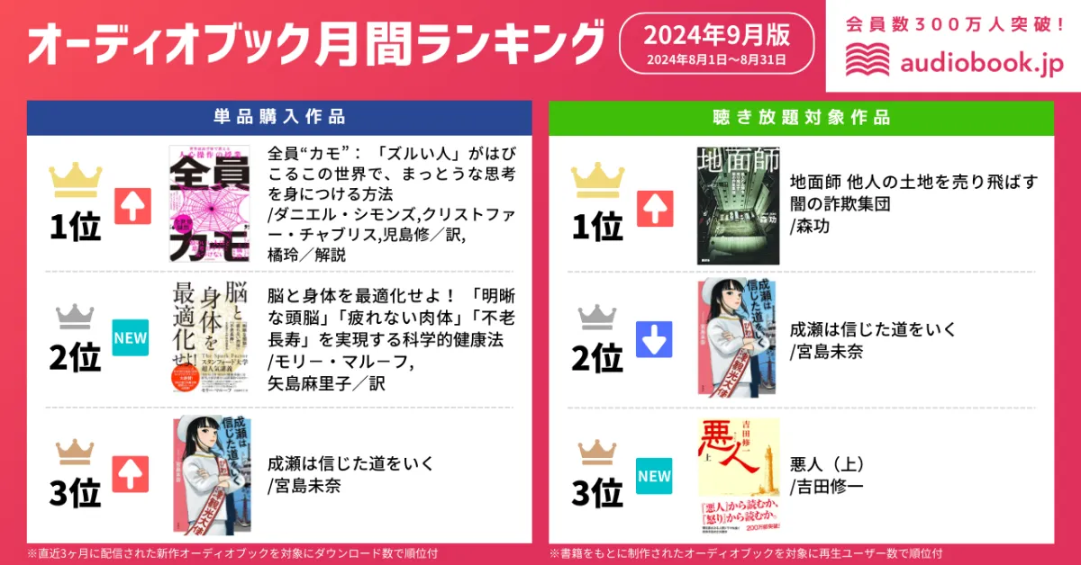 オーディオブック9月人気ランキング】大ヒットドラマのモデルとなった