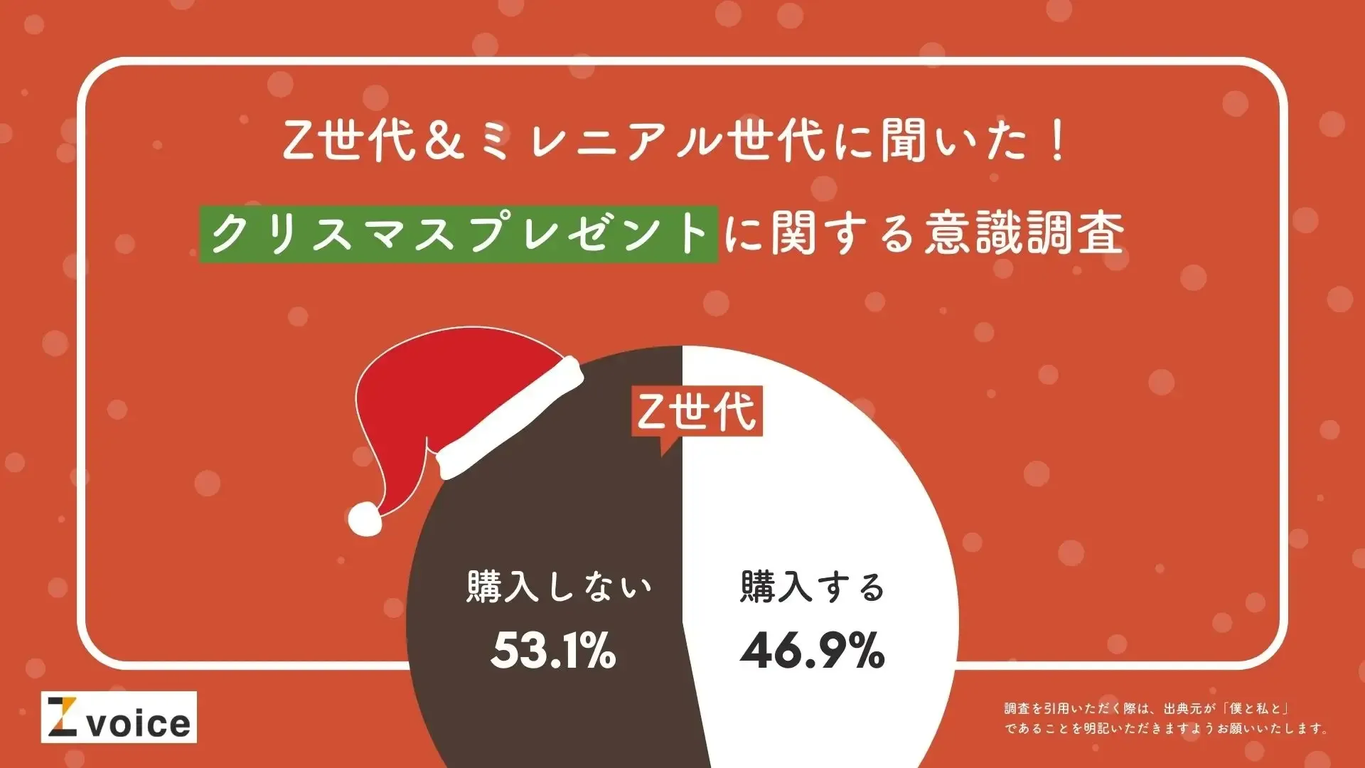 Z世代がクリスマスにもらって嬉しいものは、1位「アクセサリー」2位