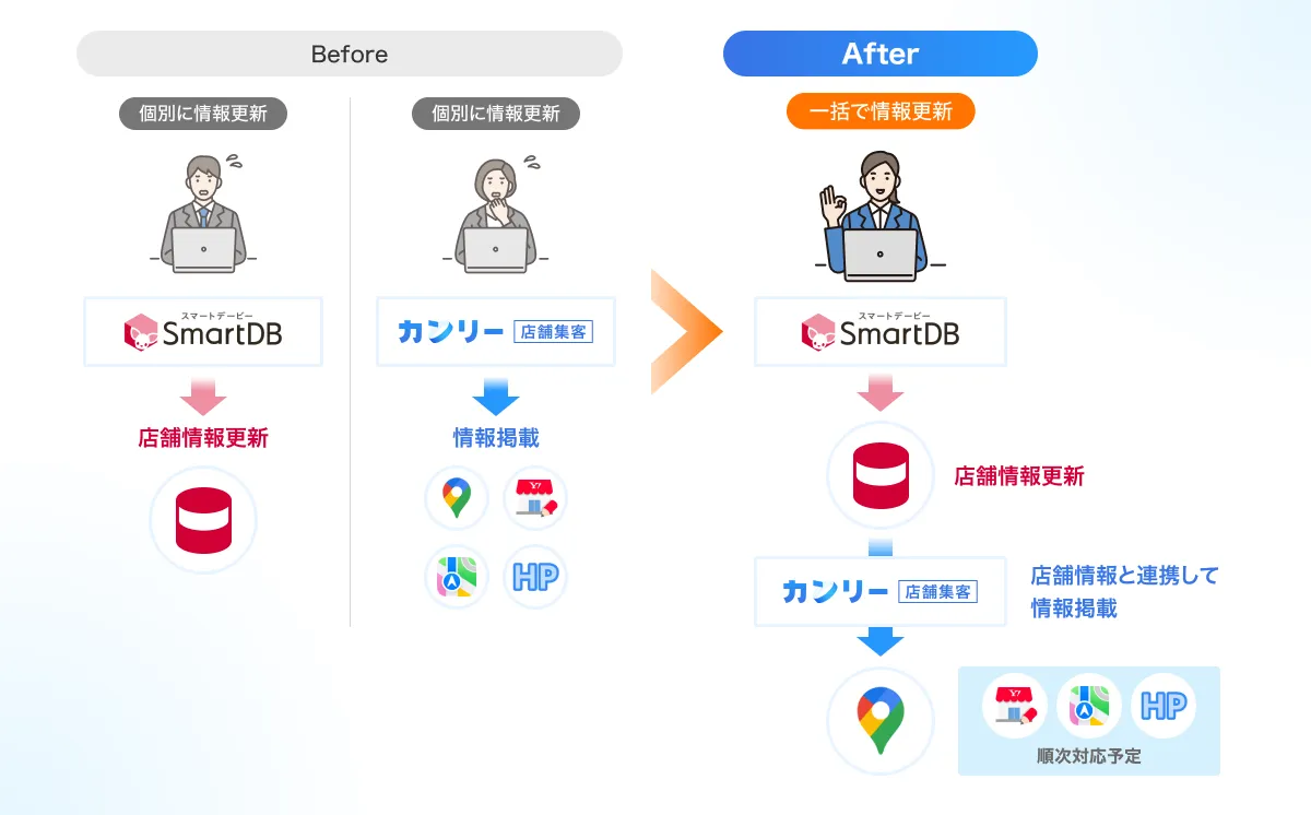 タリーズコーヒー、カンリーとSmartDB®連携で店舗情報管理を一元化