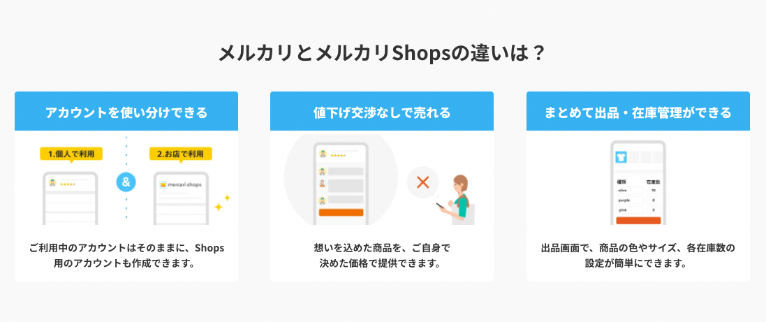 【ショップ開設前】メルカリShopsのよくある質問TOP5を紹介し