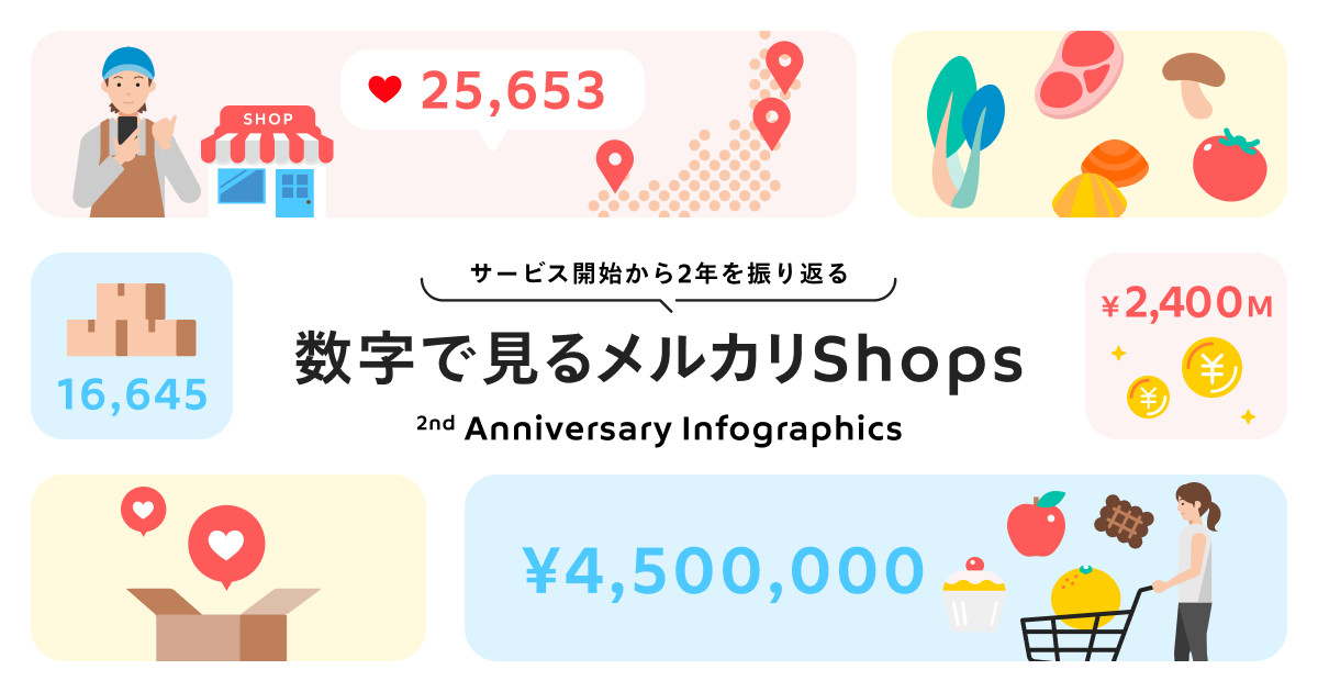 サービス開始から2年を振り返る！数字で見るメルカリShops | メルカリ