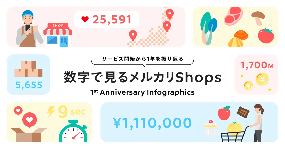 メルカリShops1周年ありがとうイベントを開催しました | メルカリShops