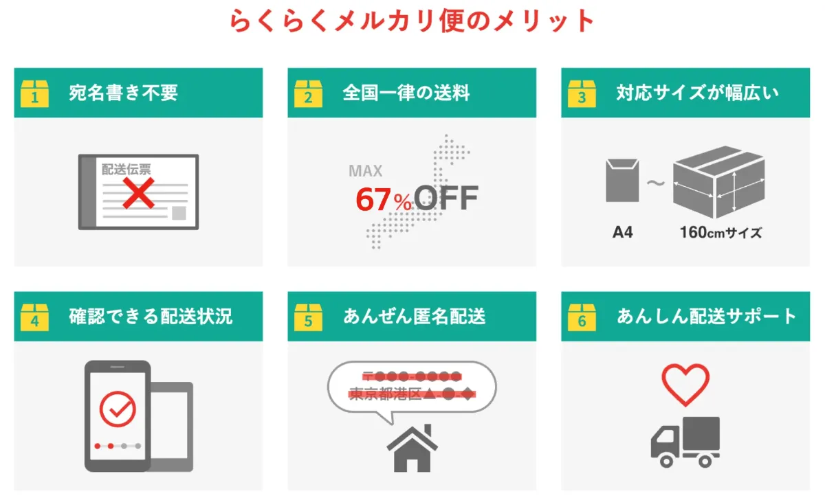 らくらくメルカリ便も使える】メルカリShopsでの商品発送のやり方 