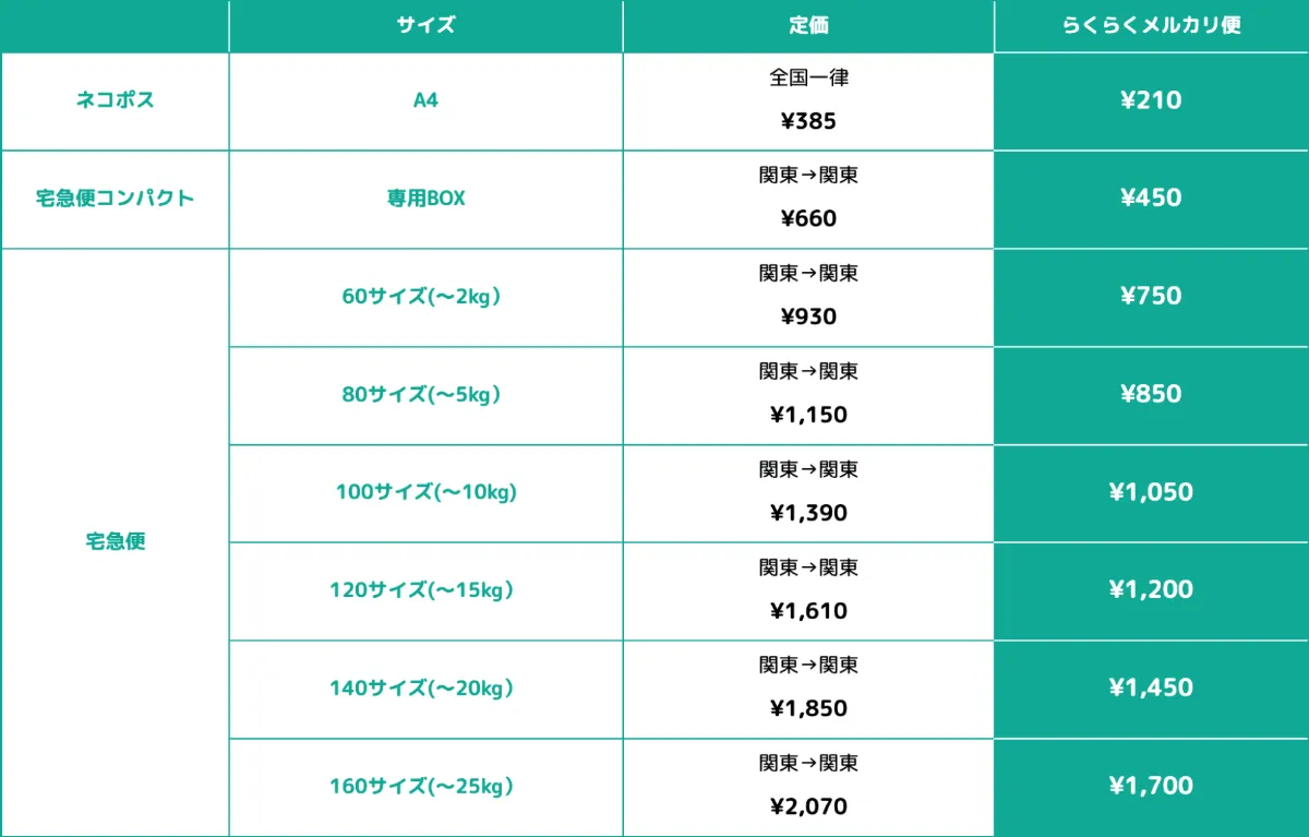 らくらくメルカリ便も使える】メルカリShopsでの商品発送のやり方 