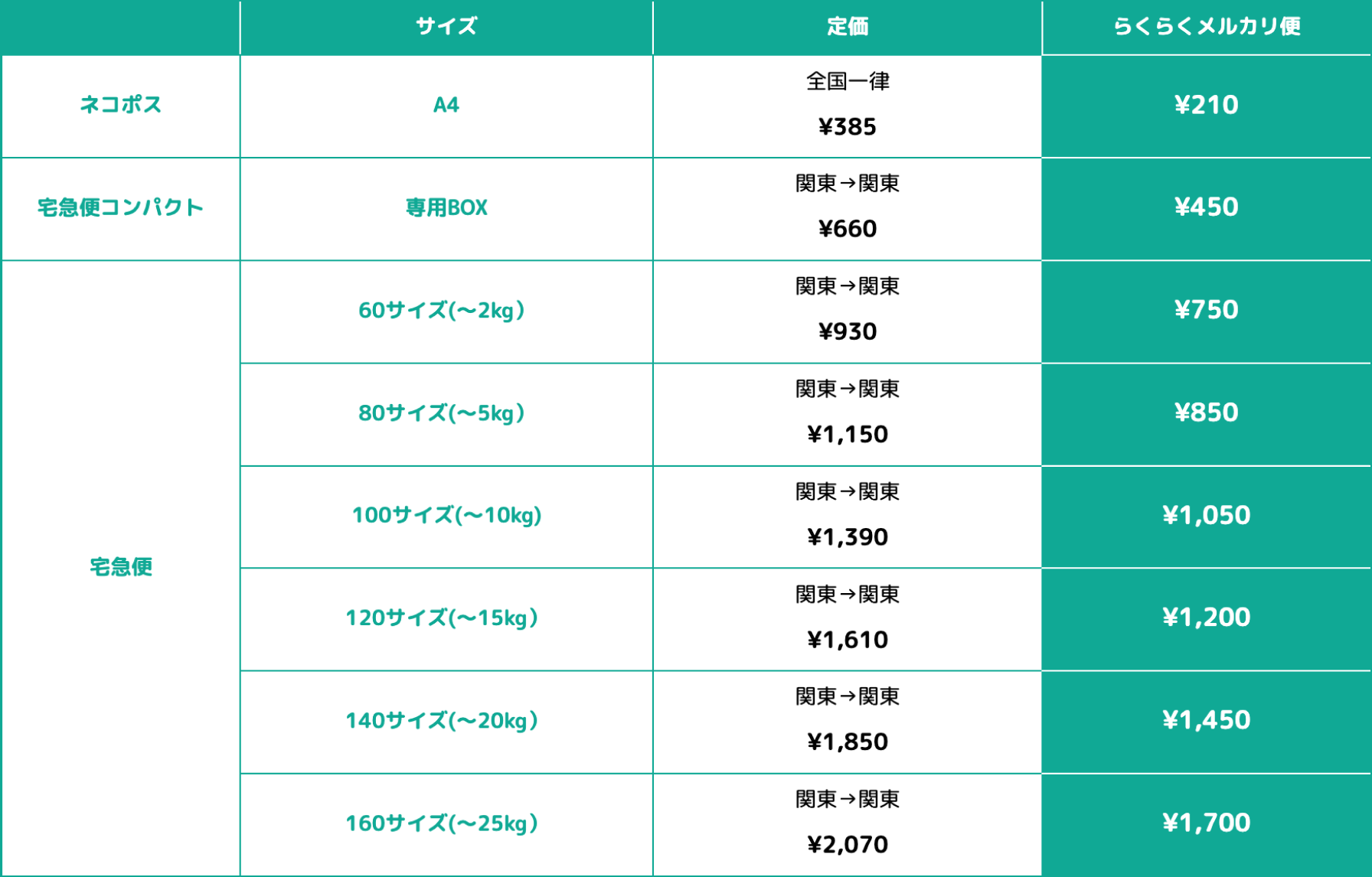 いくらで設定する？】メルカリShopsでの商品価格の決め方とコツ 