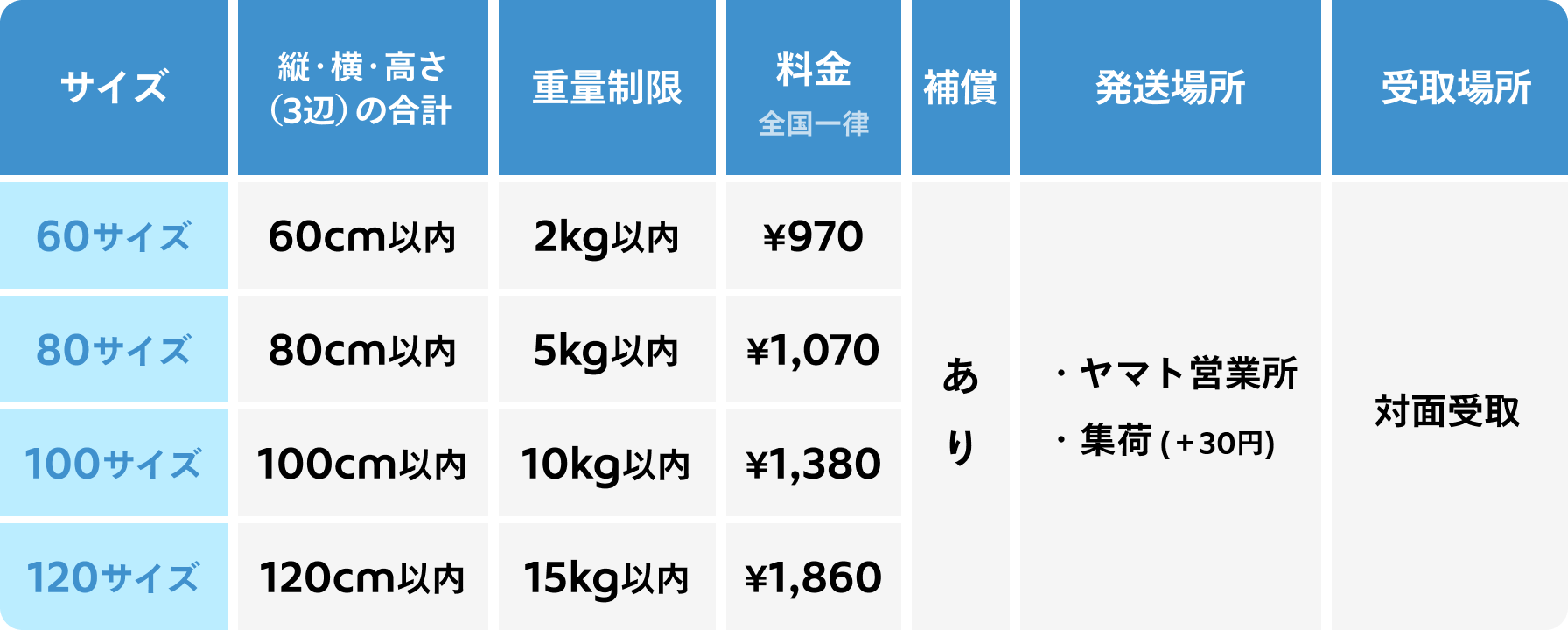 クール便が「サイズ別全国統一料金」で利用可能に！メルカリShops