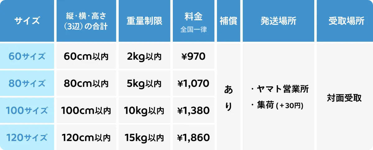 クール便が「サイズ別全国統一料金」で利用可能に！メルカリShopsで 