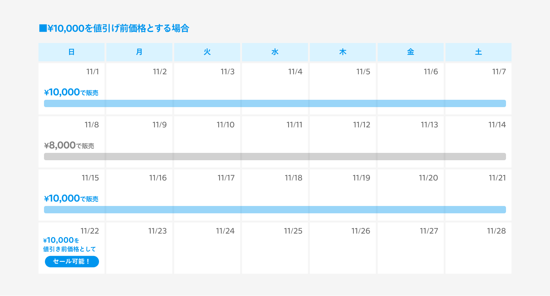 タイムセールってどうやって設定するの？シーンに合わせた使い方