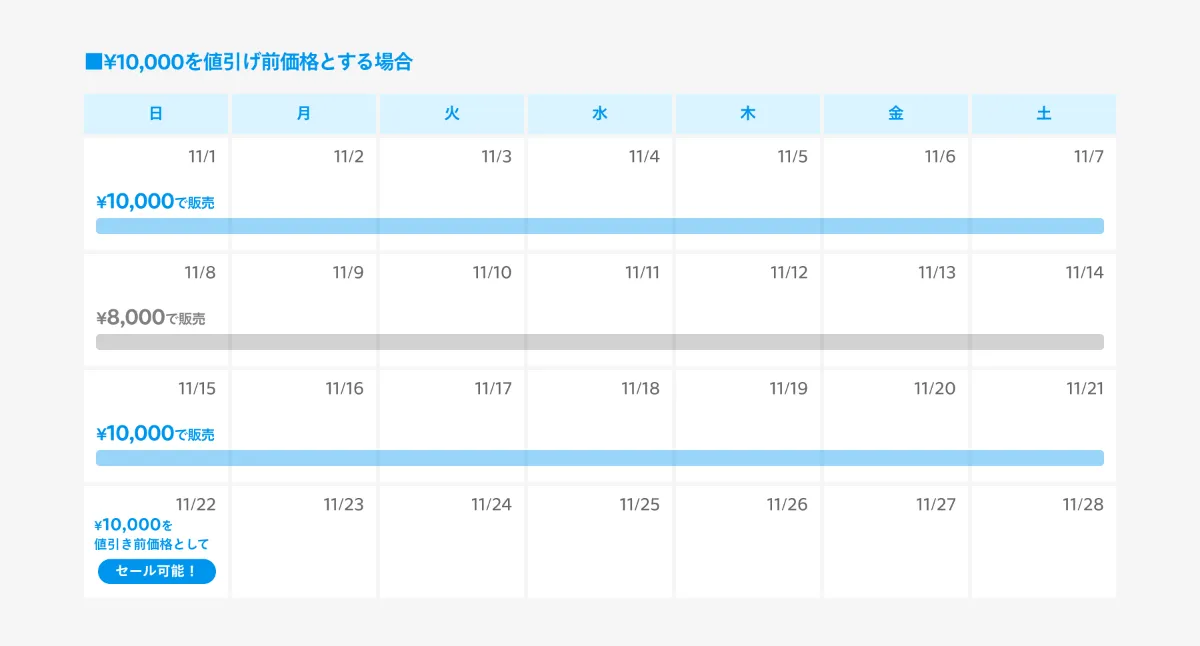 タイムセールってどうやって設定するの？シーンに合わせた使い方をご