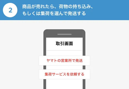 クール便が「サイズ別全国統一料金」で利用可能に！メルカリShopsで