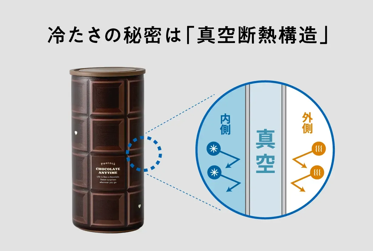 レア！　カバヤ ★ サンダーマスク　チョコボロの空容器 買取】カバヤ サンダーマスク チョポロ 容器 全高約16cm | 特撮