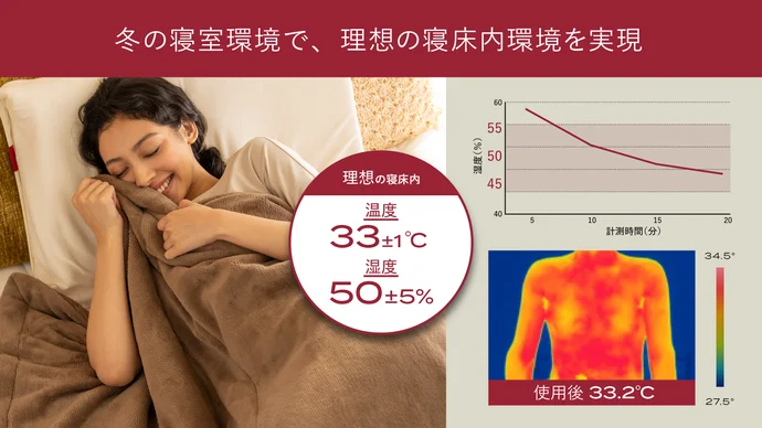 ネックケア 振動 温熱 洗える布カバー USB充電式 3モード 3段階強度 今のうちにチェックを！ブレインスリープ「究極の温熱毛布