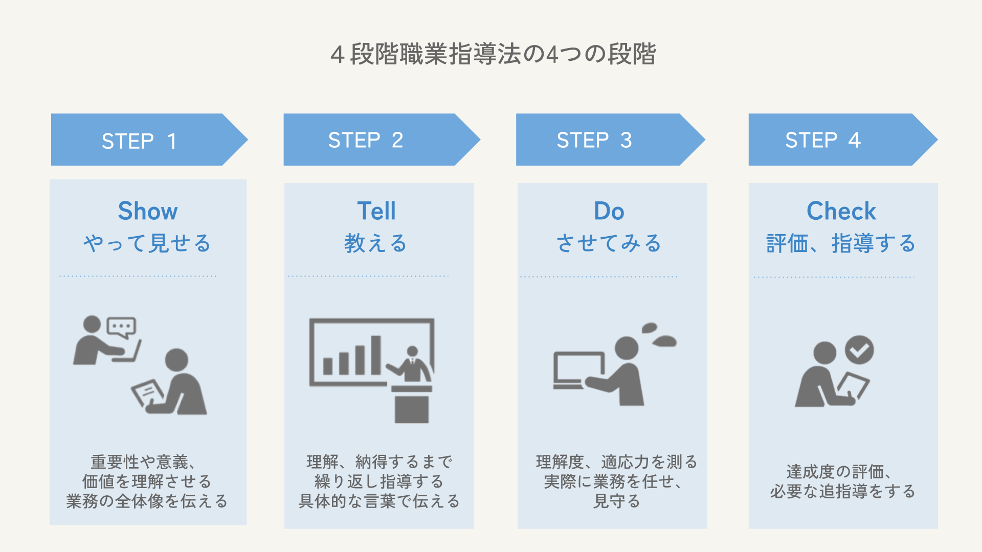 徹底解説】中小企業が押さえておきたい！人材育成における重要