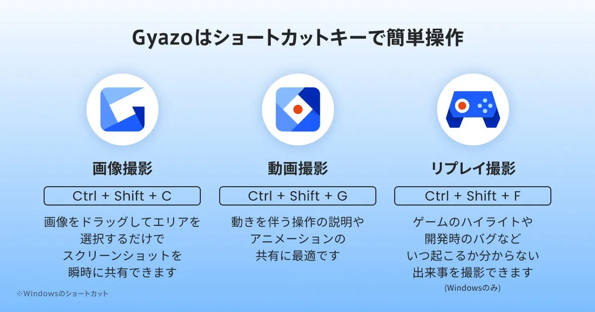 スクリーンショット作成・共有サービス「Gyazo（ギャゾー）」30