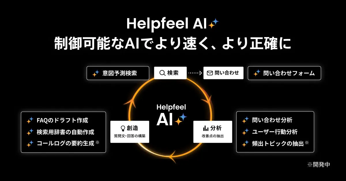 AIによる検索意図推定の理解とランキング追跡への応用