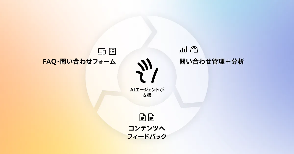 Helpfeel SupportにAIエージェントを新たに搭載。メール等の問い合わせ