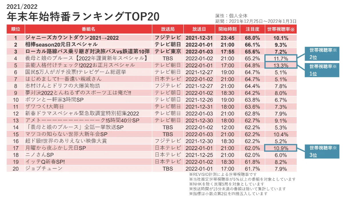 活動歴および当時の関連ビジュアル記録