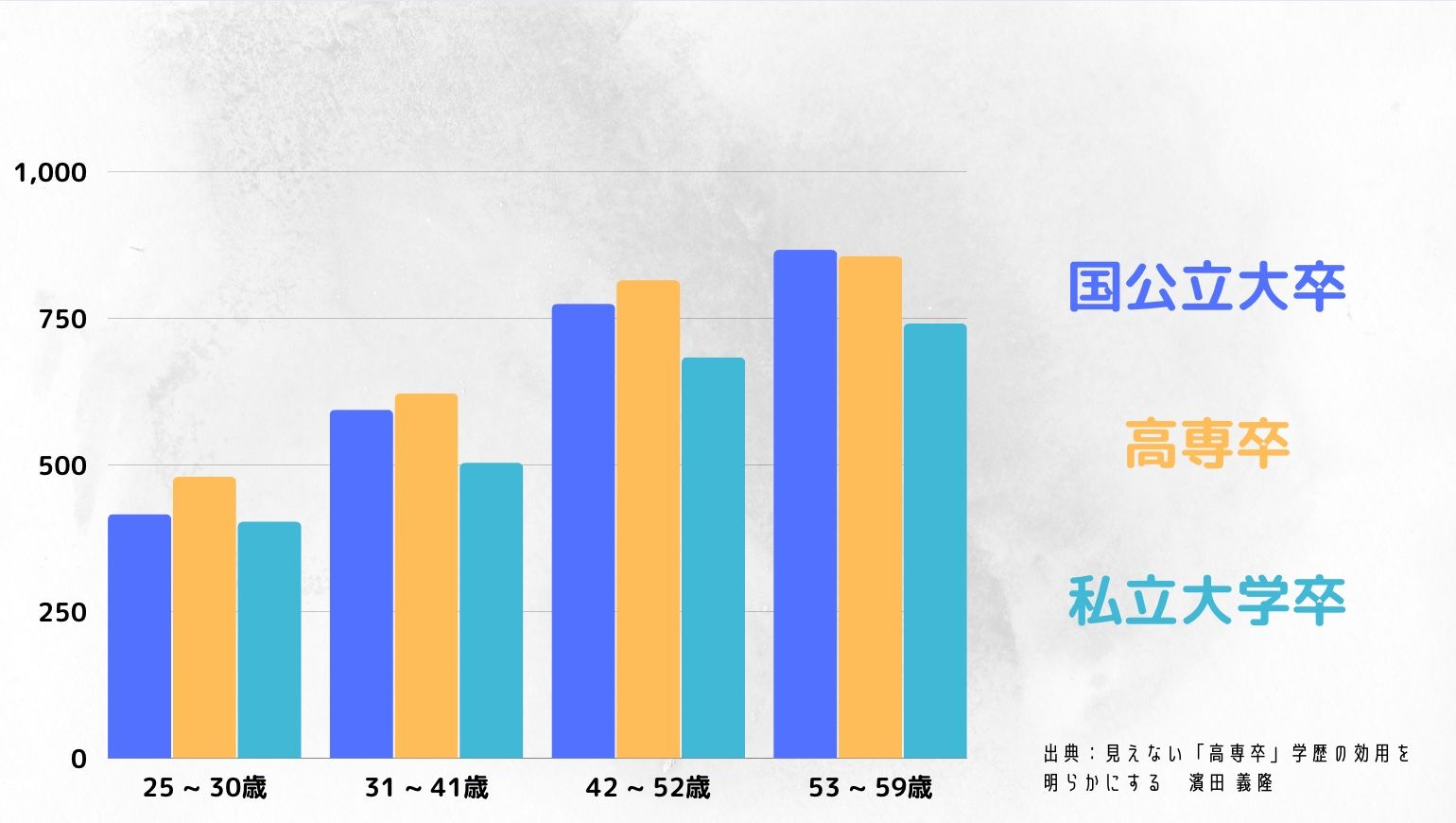 高専からの進路選択について考えよう！ | BLOG | 高専テクノゼミ