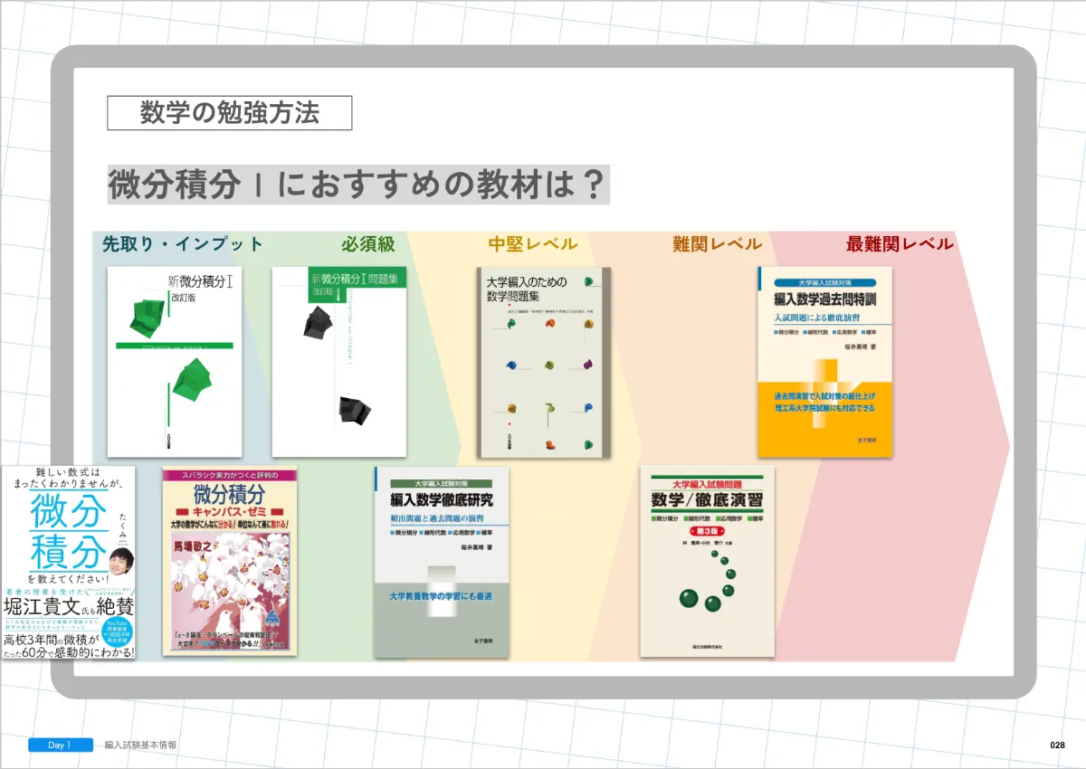 大学編入対策 高専テクノゼミ春季講習2025が終了しました！ ｜BLOG｜高専テクノゼミ｜高専卒東大発のオンライン学習塾