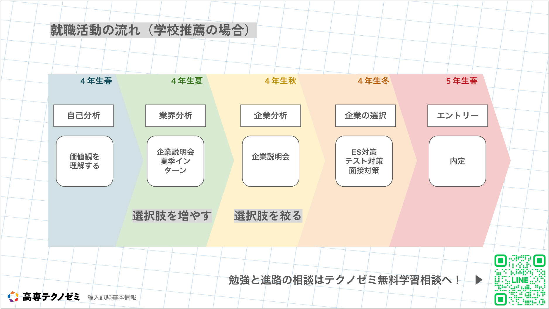 大学編入試験対策 5冊セット 2025年最新】大学編入試験問題の人気アイテム - メルカリ